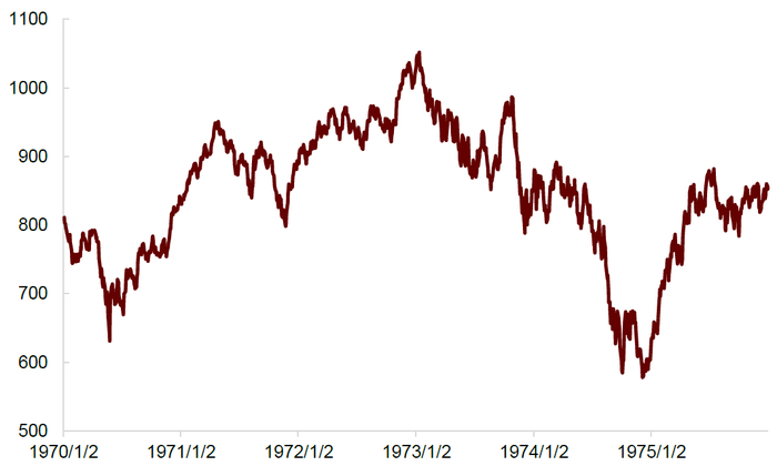 资料来源：万得资讯，中金公司研究部