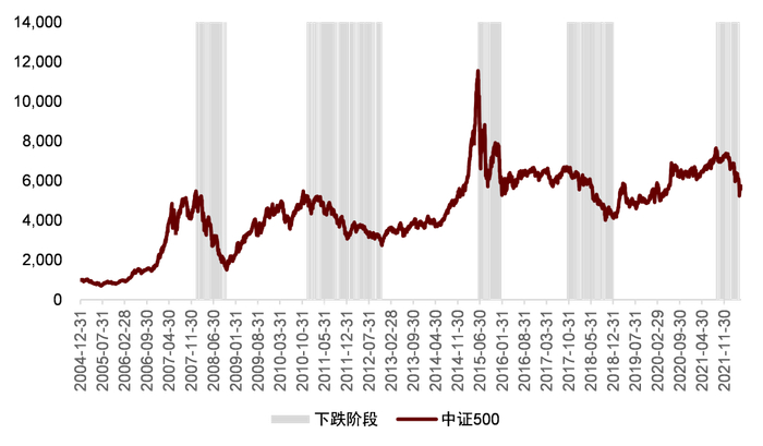 资料来源：万得资讯，中金公司研究部