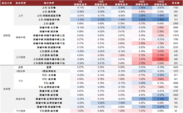 资料来源：万得资讯，中金公司研究部