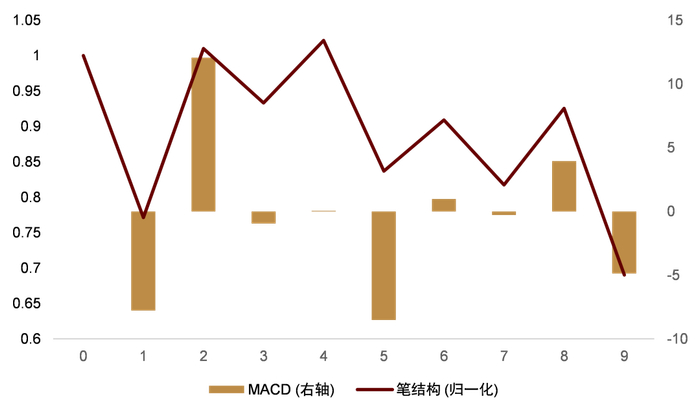 资料来源：万得资讯，中金公司研究部