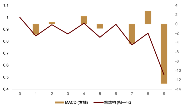 资料来源：万得资讯，中金公司研究部