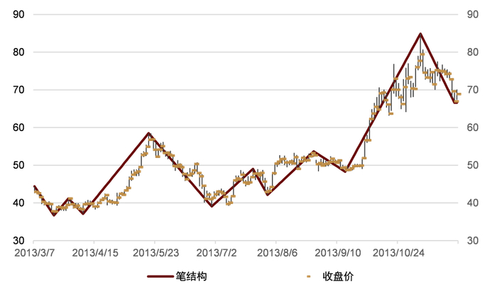 资料来源：万得资讯，中金公司研究部