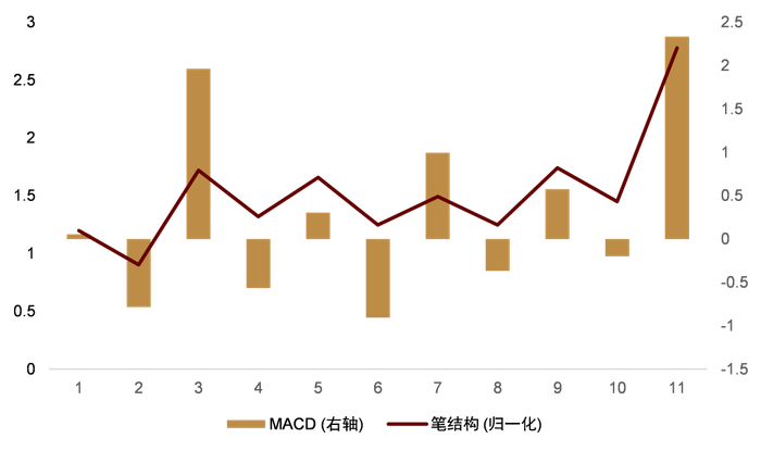 资料来源：万得资讯，中金公司研究部