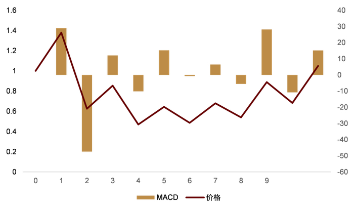 资料来源：万得资讯，中金公司研究部