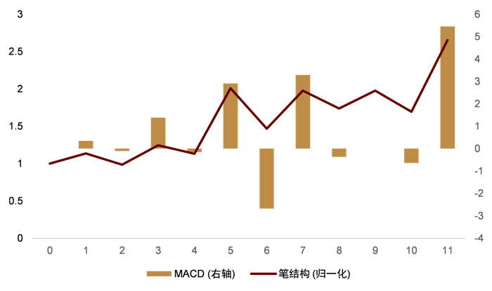 资料来源：万得资讯，中金公司研究部