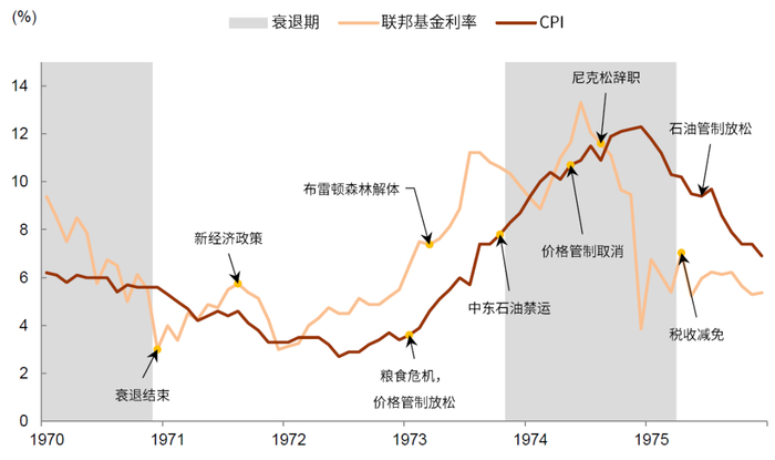 资料来源：万得资讯，中金公司研究部