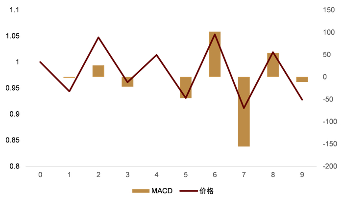 资料来源：万得资讯，中金公司研究部
