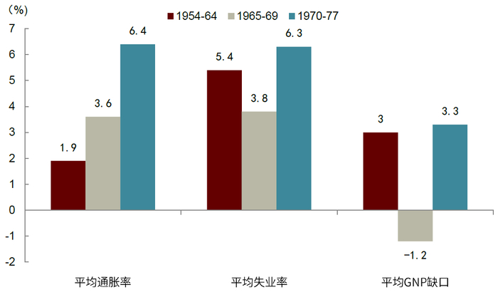 资料来源：万得资讯，中金公司研究部