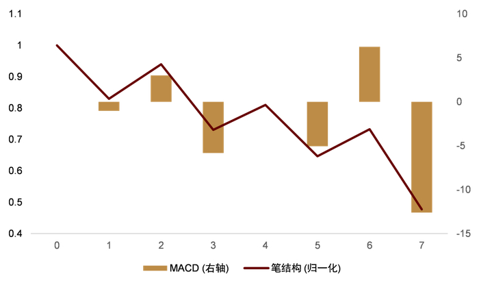 资料来源：万得资讯，中金公司研究部