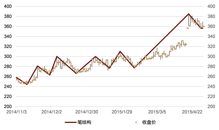 资料来源：万得资讯，中金公司研究部