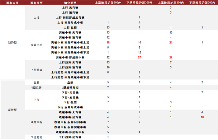 资料来源：万得资讯，中金公司研究部