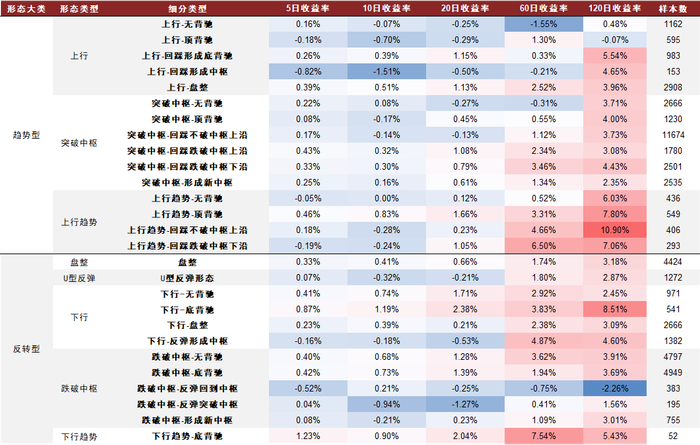资料来源：万得资讯，中金公司研究部