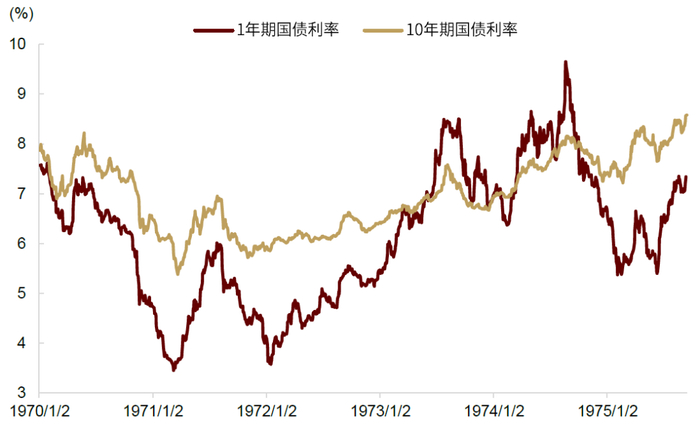 资料来源：万得资讯，中金公司研究部
