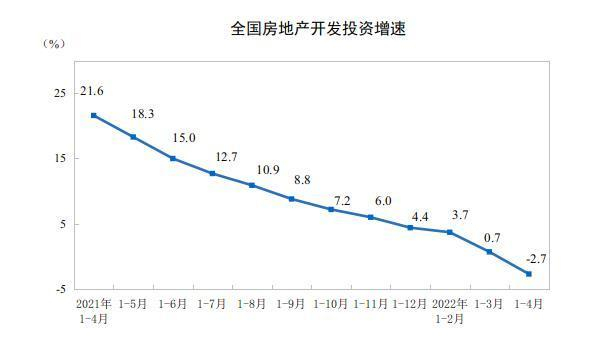 图片来源：国家统计局