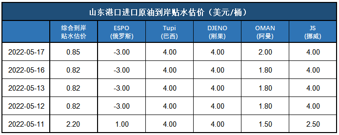 数据来源：新华指数、金联创