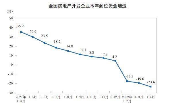 图片来源：国家统计局