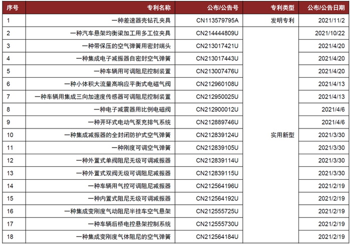 资料来源：中国及多国专利审查信息查询网站，中金公司研究部