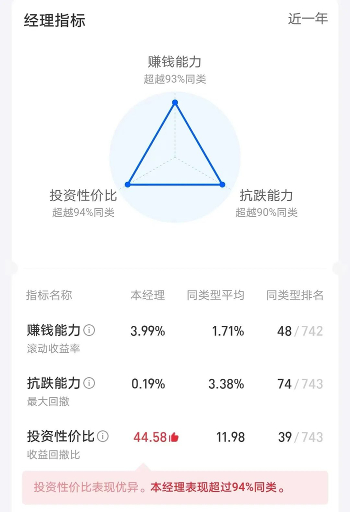 数据截图于支付宝基金经理指标（2022-5-13）