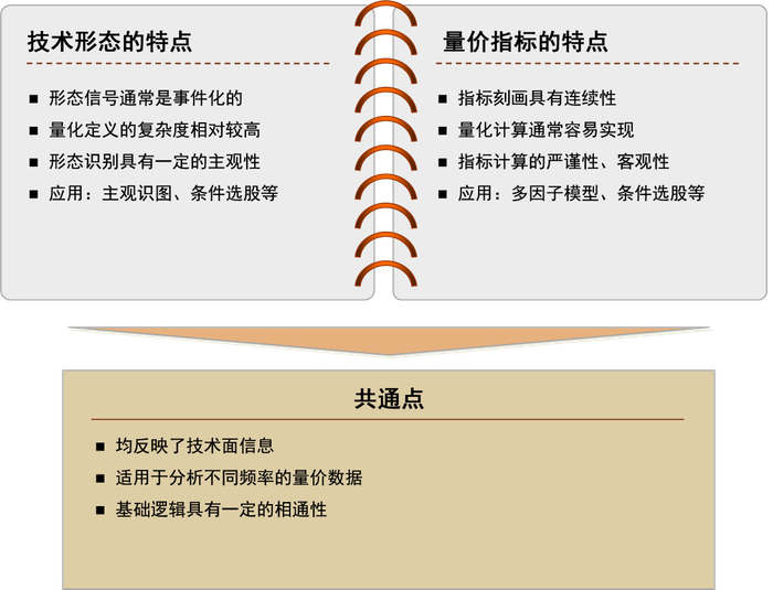 资料来源：中金公司研究部
