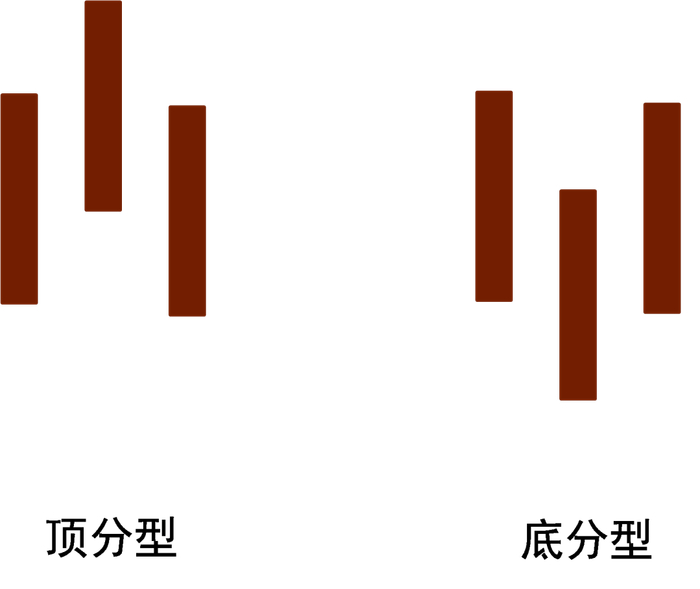 资料来源：中金公司研究部
