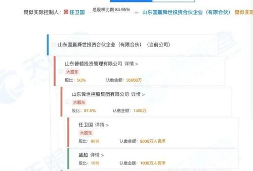 （国赢舜世股权结构图 来源：天眼查）