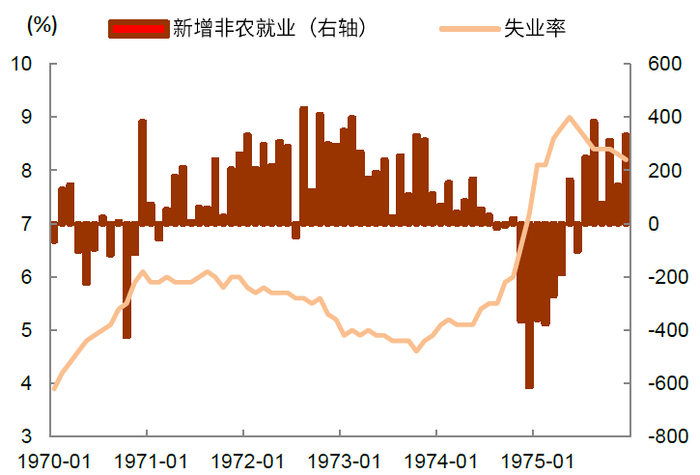 资料来源：万得资讯，中金公司研究部