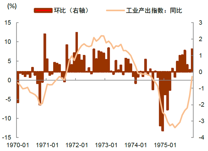 资料来源：万得资讯，中金公司研究部