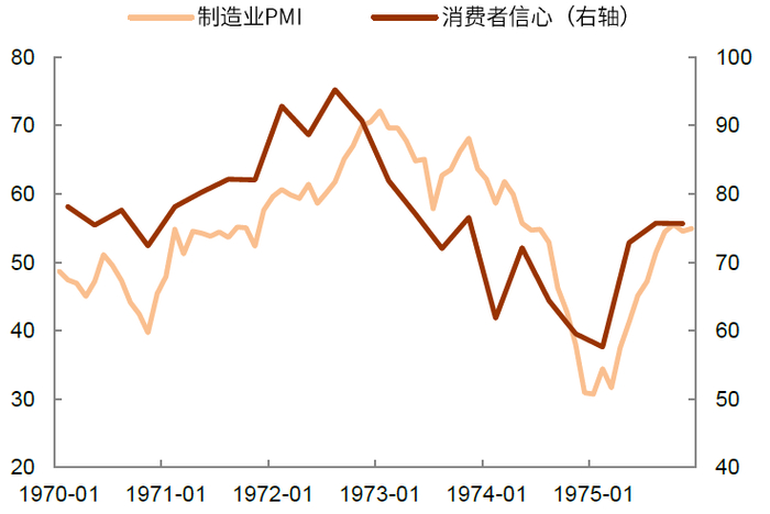 资料来源：万得资讯，中金公司研究部