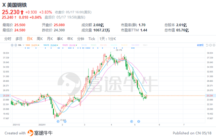 图片来源：富途牛牛