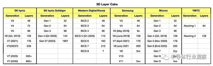 图源：blocks&files