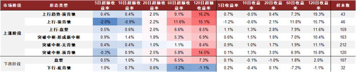 资料来源：万得资讯，中金公司研究部