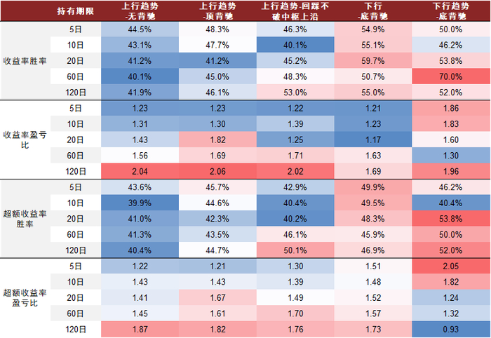 资料来源：万得资讯，中金公司研究部