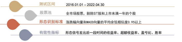 资料来源：中金公司研究部