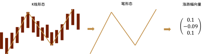 资料来源：中金公司研究部