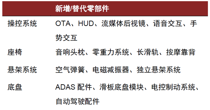资料来源：汽车之家，中金公司研究部