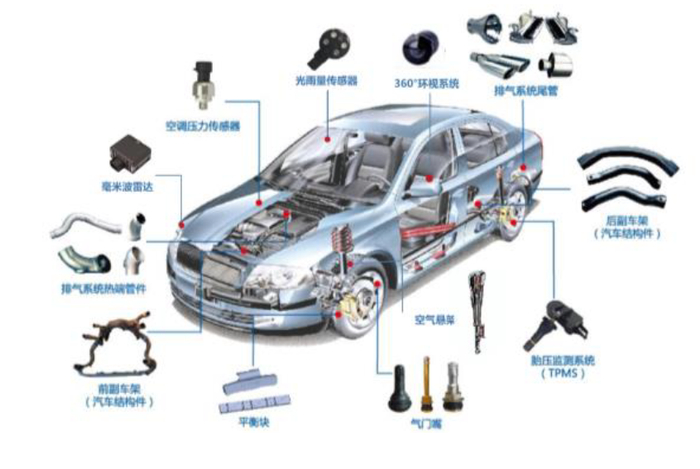 资料来源：公司招股说明书，公司官网，中金公司研究部