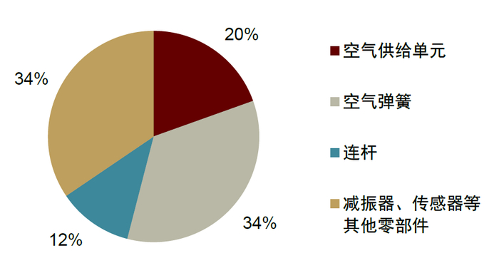 资料来源：环洋市场咨询（Global Info Research），中金公司研究部