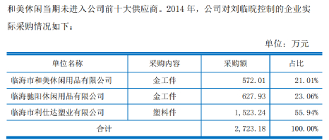 来源：正特股份招股书（2017年10月报送）