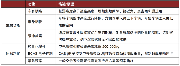 资料来源：汽车维修技术网，中金公司研究部