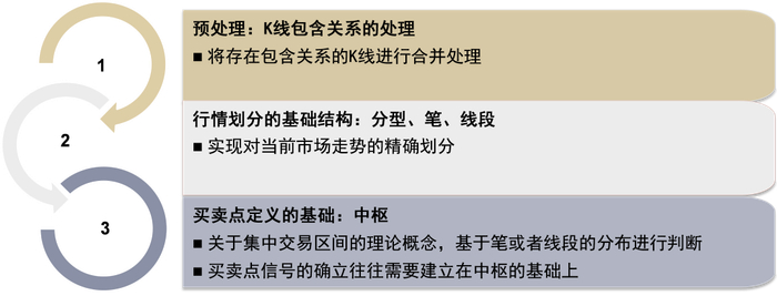资料来源：中金公司研究部