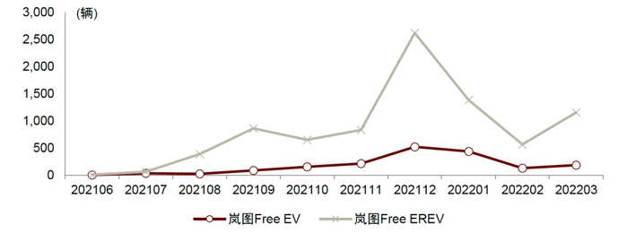 资料来源：交强险，中金公司研究部