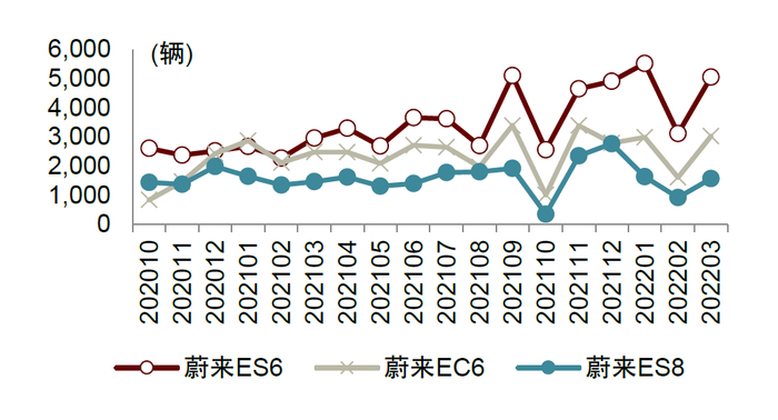 资料来源：交强险，中金公司研究部