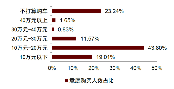 资料来源：《2018消费调查  追求高性价比不是消费降级》陈茜（2018），中金公司研究部