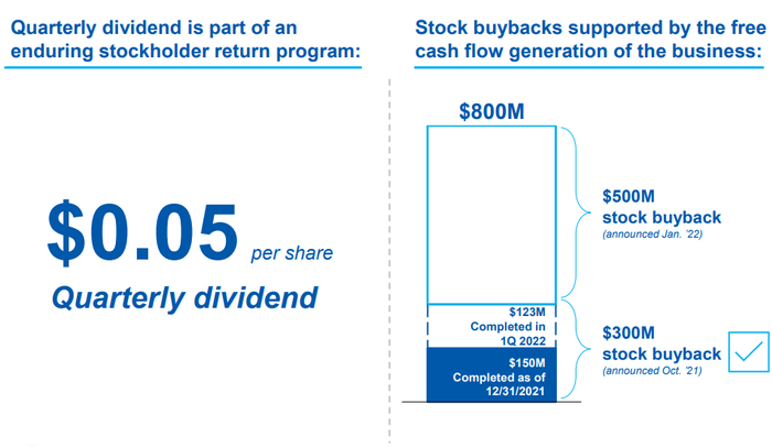 图片来源：公司2021Q1 Presentation