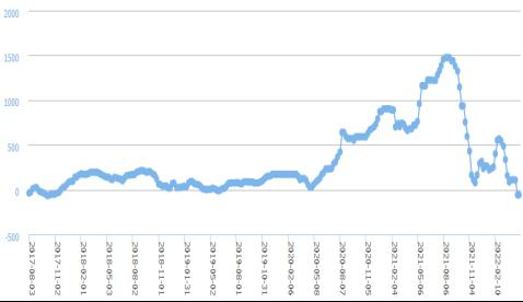 资料来源：隆众资讯，东海期货研究所整理