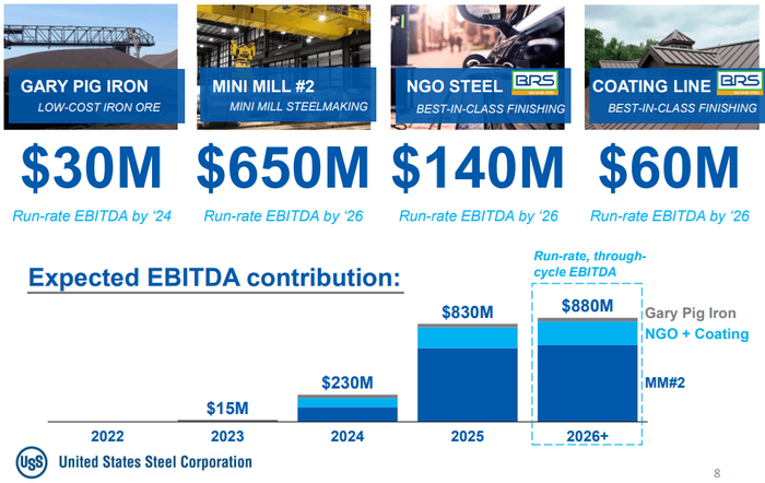 图片来源：公司2021Q1 Presentation