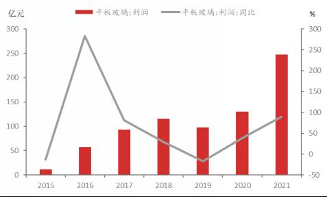 资料来源：wind，东海期货研究所整理
