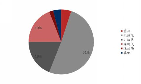 资料来源：公开信息，东海期货研究所整理