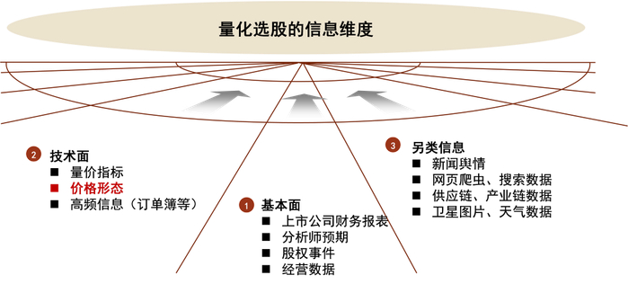 资料来源：中金公司研究部