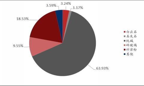 资料来源：公开信息，东海期货研究所整理